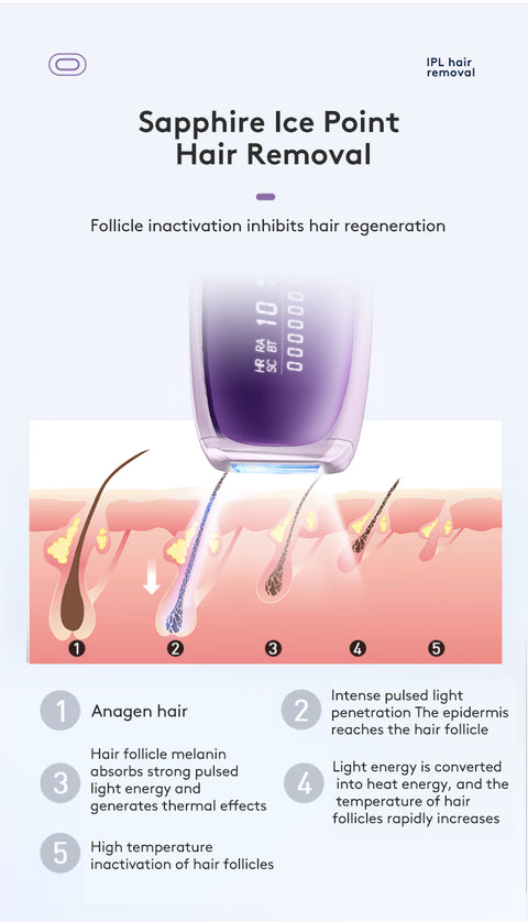 Hair Removal