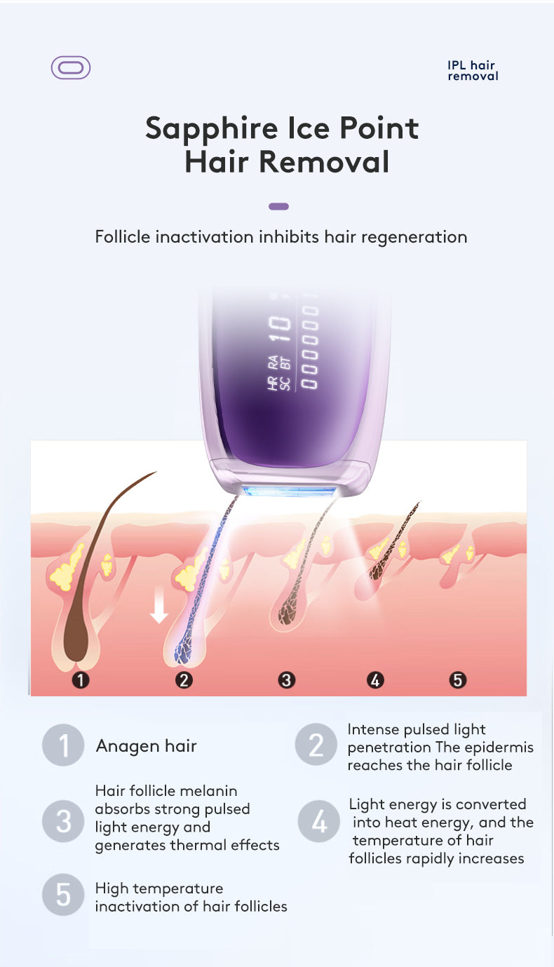 T75S - Sapphire Ice IPL Hair Removal